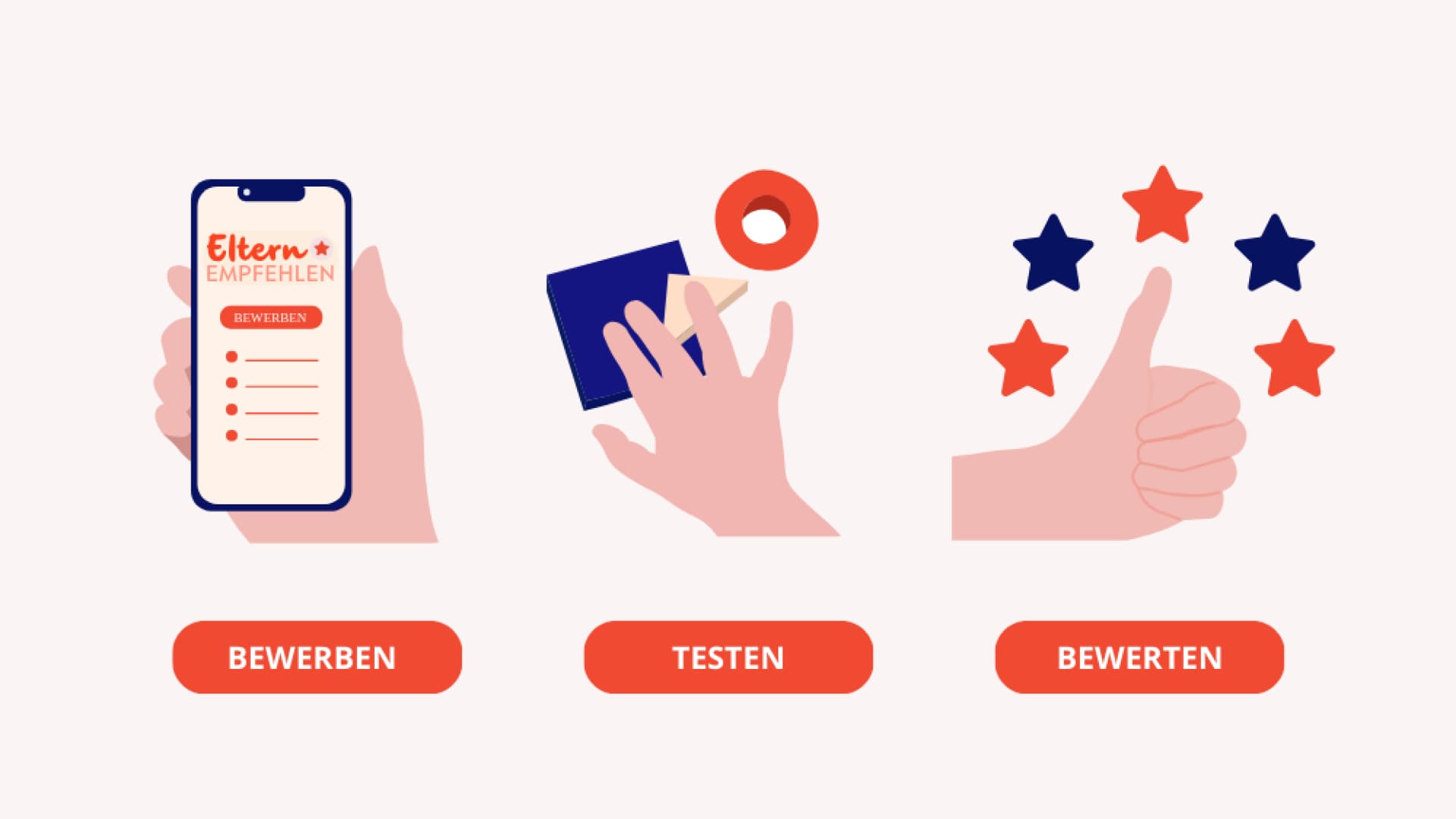 So einfach kannst du an unseren Tests teilnehmen: Bewerben, testen und bewerten.