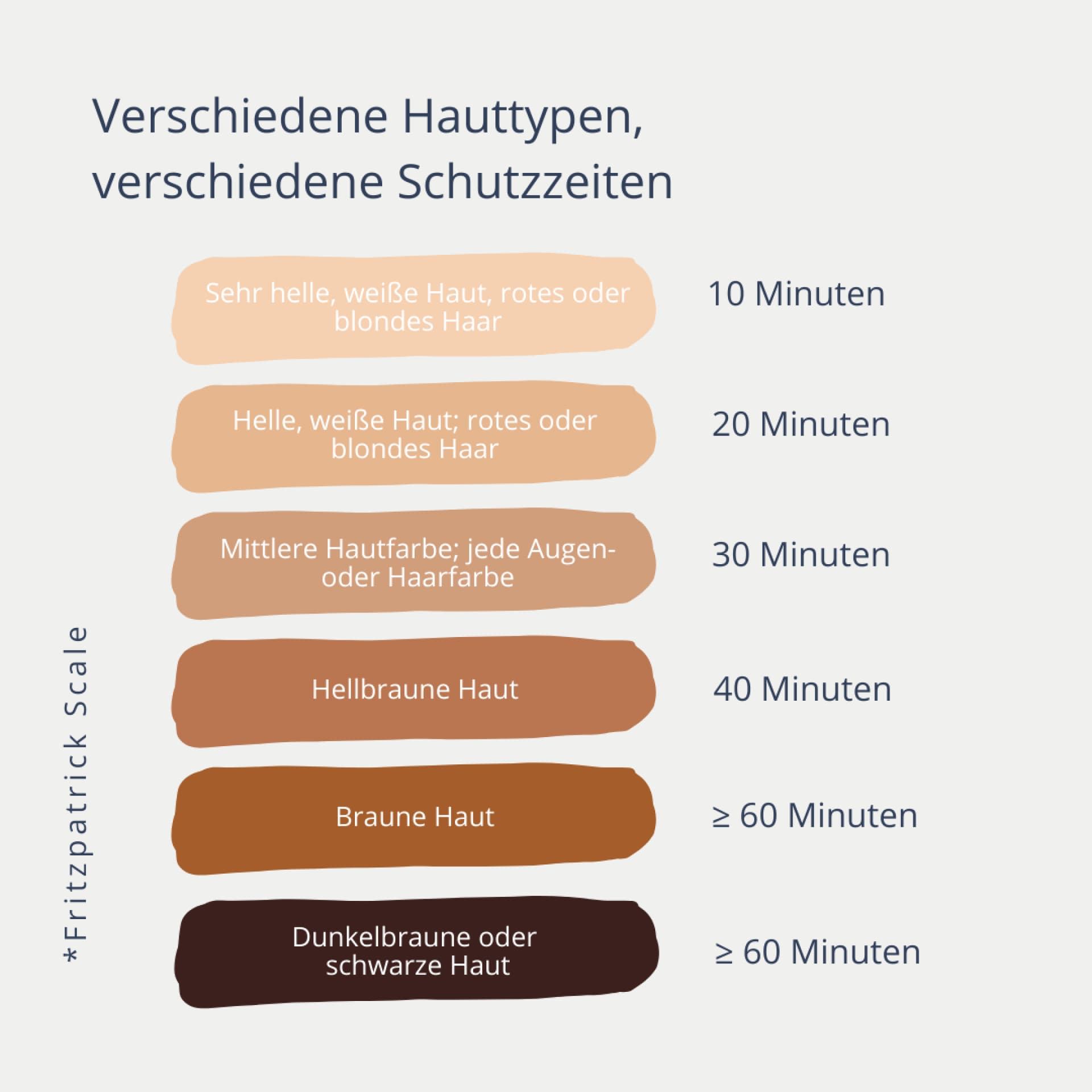 Sonnenschutz und Kinder