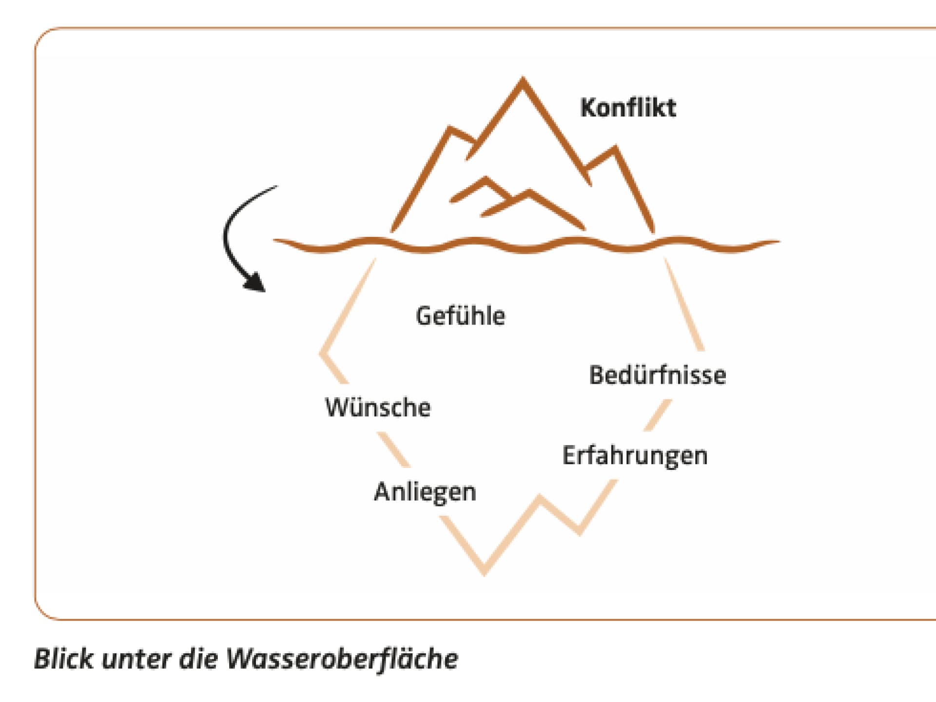 Eine Illustration über Eltern-Kind-Konflikte Eine Illustration über Eltern-Kind-Konflikte